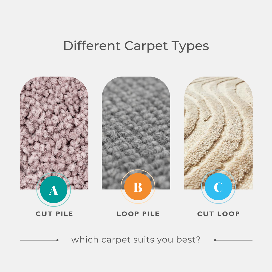 Carpet types – FLOORING.CO.ZA